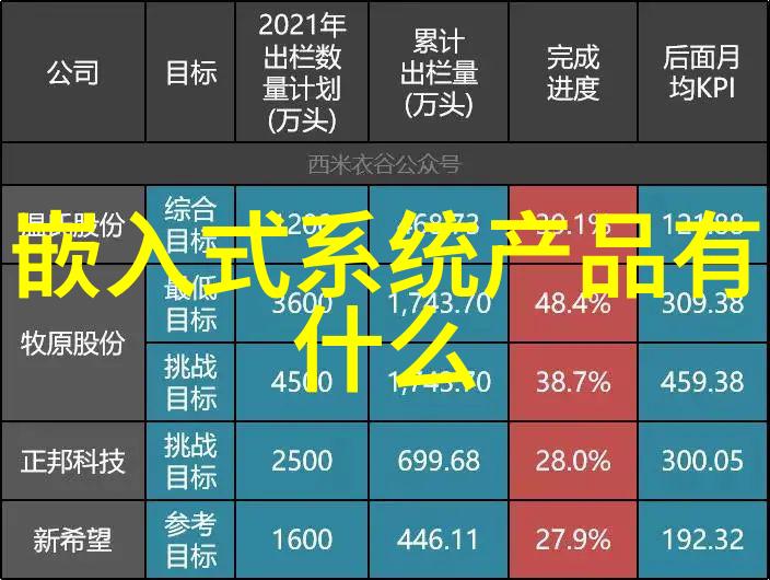 嵌入式系统在轨道交通领域前景广阔