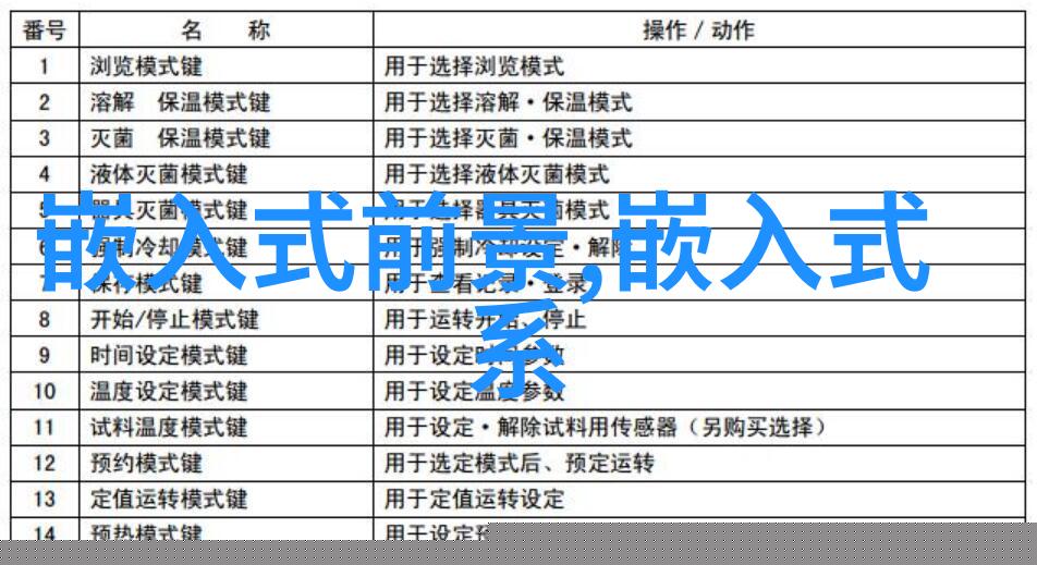 P-DUKE 新医疗级150W小型化ACDC电源供应器